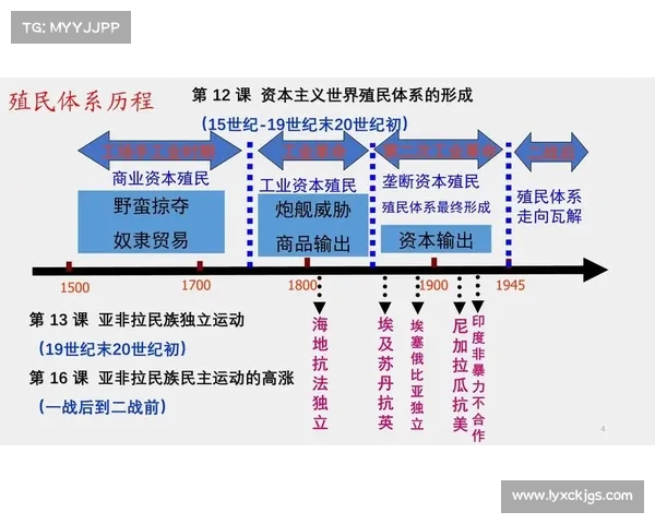 殖民历史与文化演变的逐步探索与解读全景指南 殖民历史与文化演变的逐步探索与解读全景指南